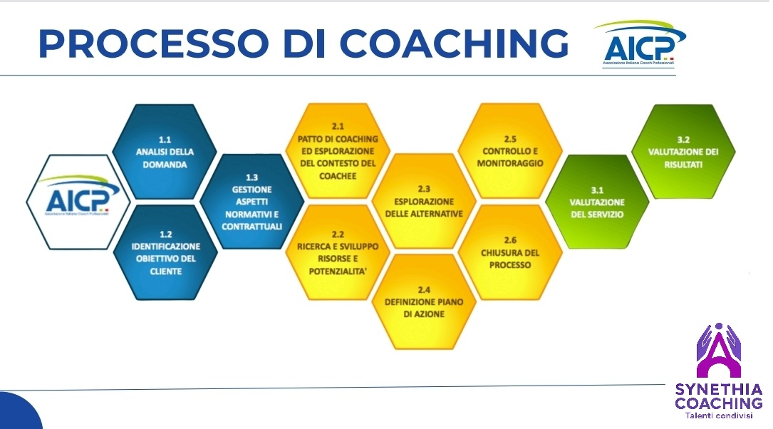 Formazione 6